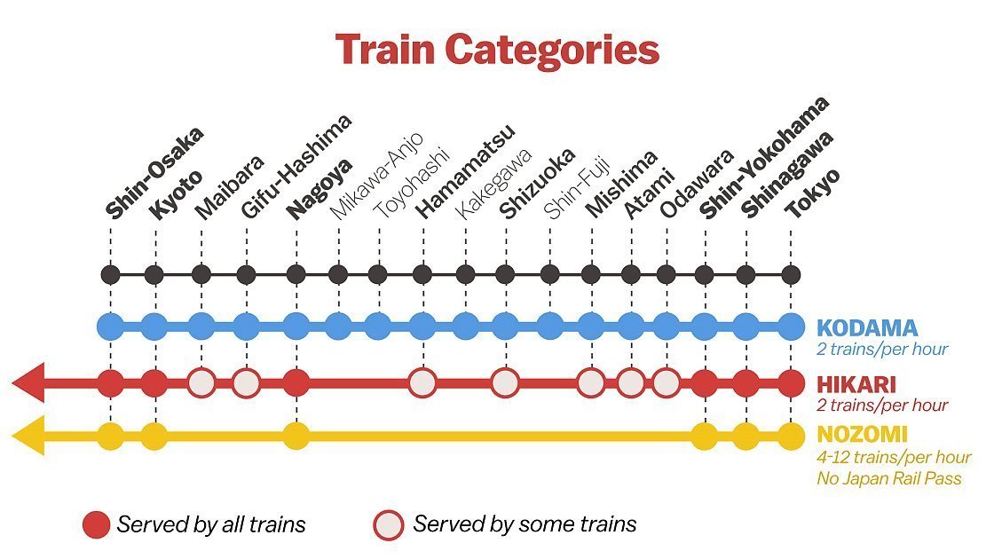 How to use the Tokaido Shinkansen