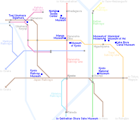 Kyoto Museum Guide - Best museums in Kyoto