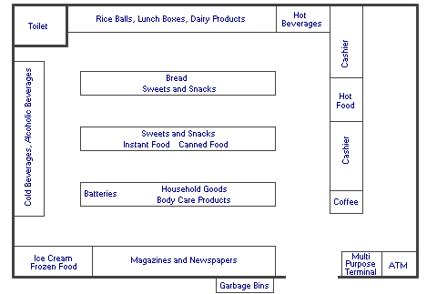 Japanese Convenience Stores