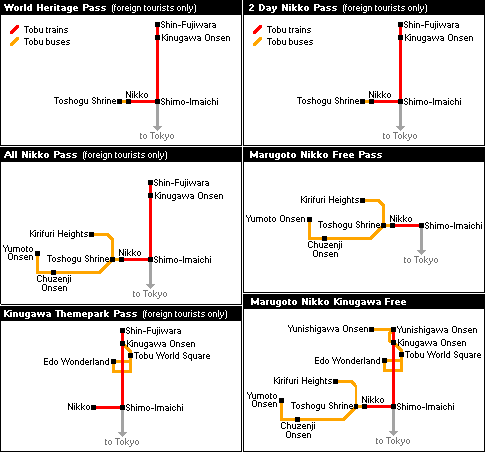 Rail Pass: Tobu Nikko Free Pass