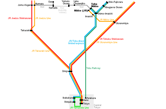 How to get to and around Nikko Access Orientation and Transportation