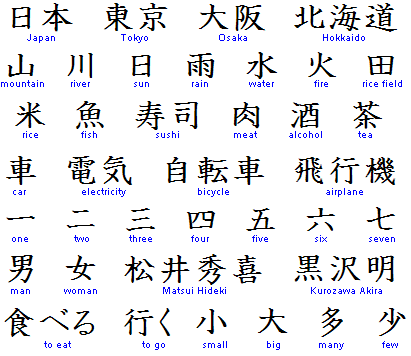 Kanji Symbols And Meanings List