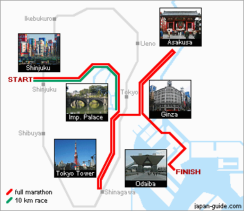 Tokyo Marathon